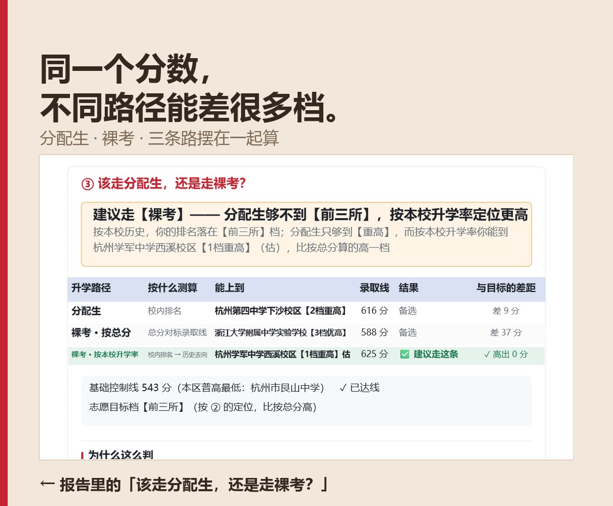 同一个分数，不同路径能差很多档：分配生 / 裸考 三条路对比